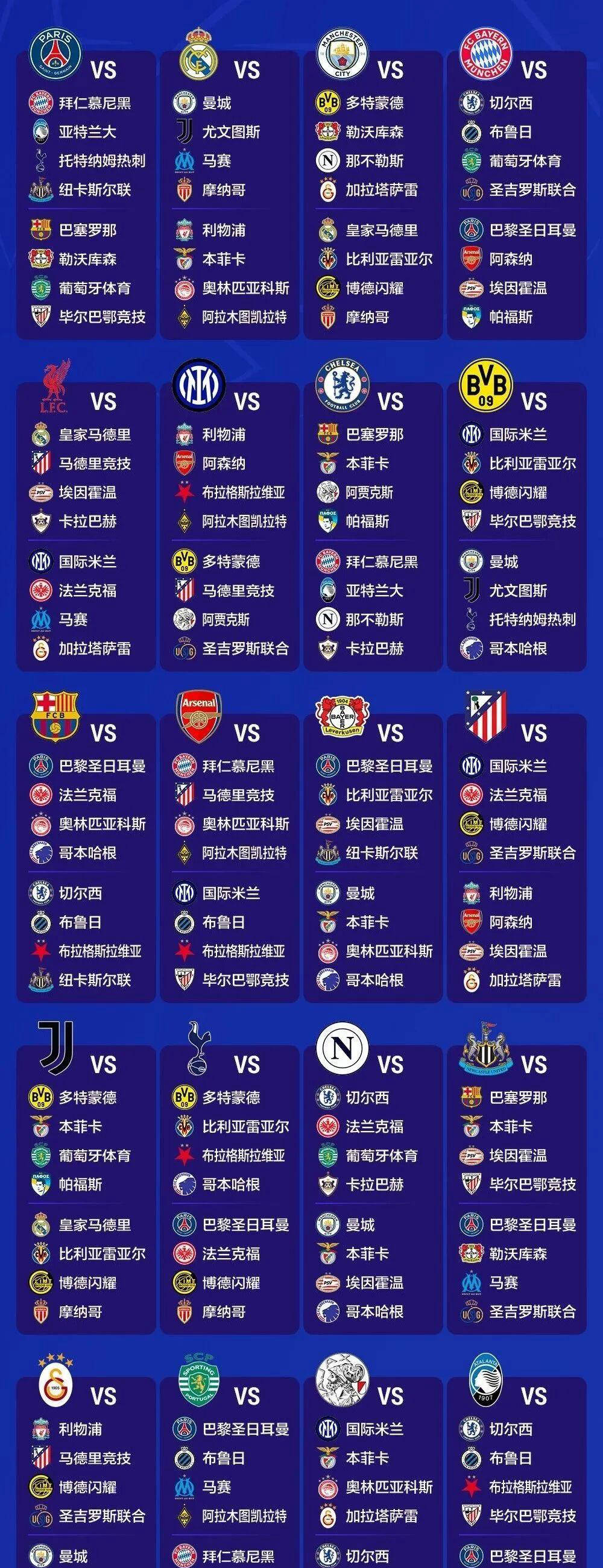 欧冠签运最差的顶级强队依旧是大巴黎？